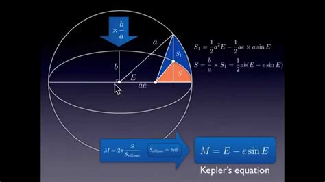 Keplers Equation Derivation Youtube