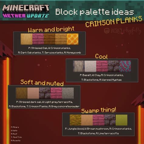 Crimson Plank Block Palette Ideas Rminecraft