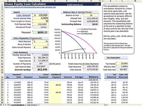 How To Calculate A Home Equity Loan