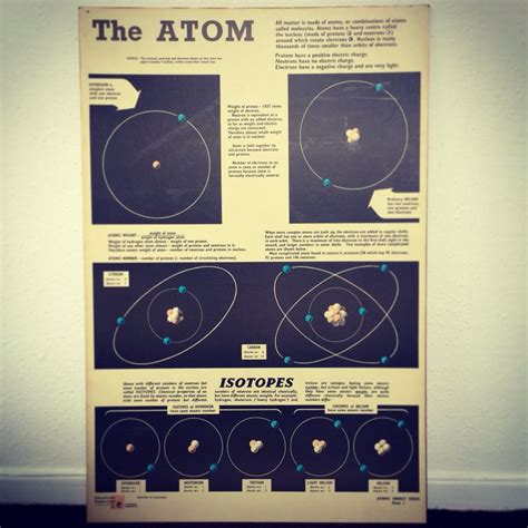 The Atom 1964 Educational Poster Educational Poster Education Atom