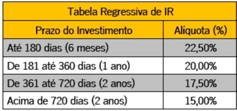 Descobrir 35 Imagem Cdb Ou Fundo De Investimento Br Thptnganamst Edu Vn