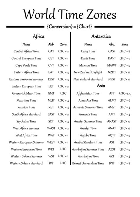 Printable Time Zone Conversion Chart