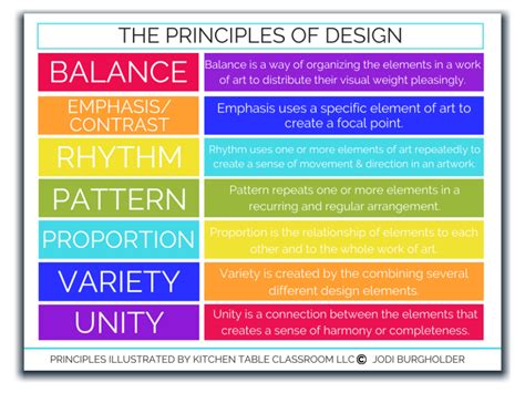 The Principles Illustrated Kitchentableclassroom