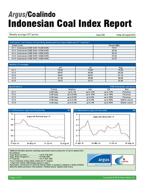 Indonesia Coal Price Index 29 Aug 2014 Business Business General