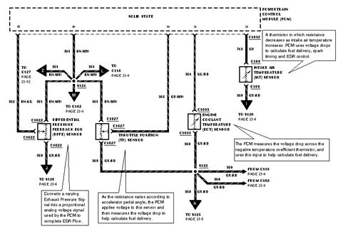 [diagram] wiring diagram 1998 lincoln continental mydiagram online