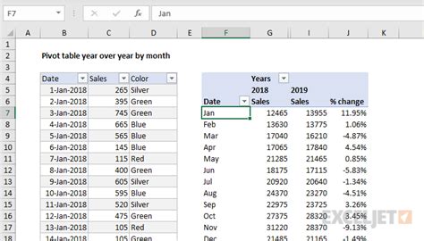 Pivot Table Pivot Table Year Over Year By Month Exceljet