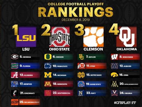 12 Final College Football Rankings 2018 After Bowl Games Png