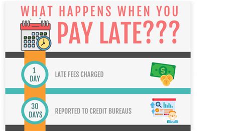 We did not find results for: What Happens When You Pay Late?