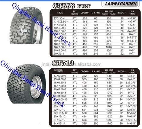 Lawn Mower Tire Tube Size Chart Sportcarima