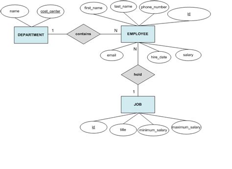 Entity Relationship Diagram Erd Pengertian Fungsi Dan Vrogue Co