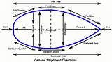Photos of Nautical Terms For Boat Parts