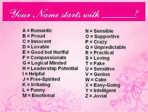 What Does The First Letter Of Your Name Say About You