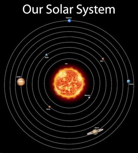 Diagram Of Solar System Solar System Diagram I Art Print By Carbon