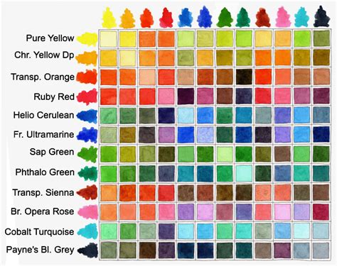 40 Practically Useful Color Mixing Charts Bored Art Pin By Arrime