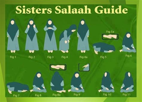 How To Perform Salah Namaz Learn Islam Quran Mualim