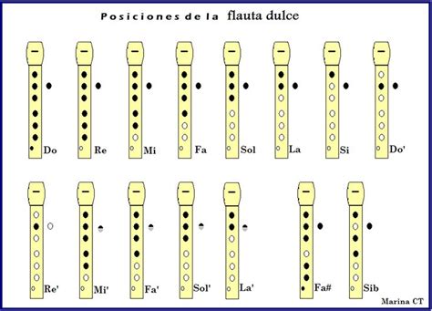Posiciones Flauta Dulce Notas De Canciones Flauta Canciones Flauta