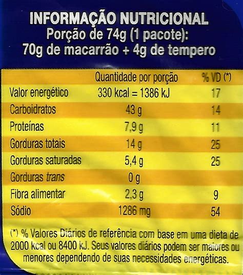 Tabela Nutricional Do Miojo
