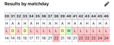 The Relegation Thread 15th Edition Blackburn Rovers Fans