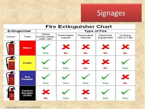 Basics Of Fire Fighting