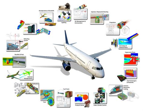 Model Driven Systems Development For Aerospace Industry Mentor Graphics