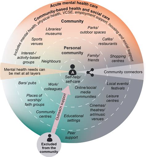 The Community Mental Health Framework For Adults And Older Adults