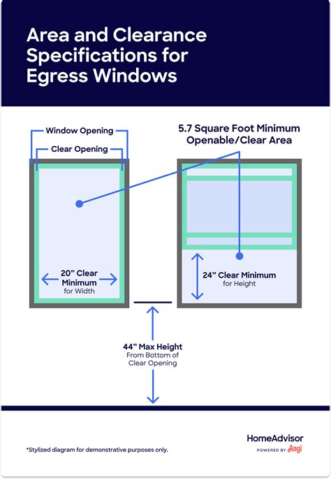 Egress Windows Sizing And Requirements Explained 44 Off