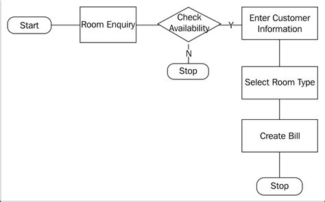 Hotel Management System Architecture Diagram