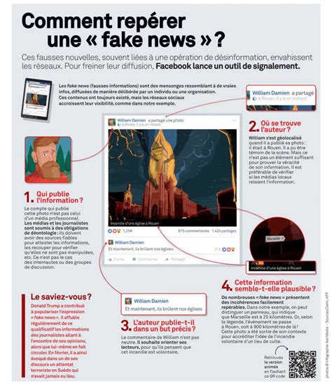 Antisèche Comment Repérer Une Fake News Le Parisien
