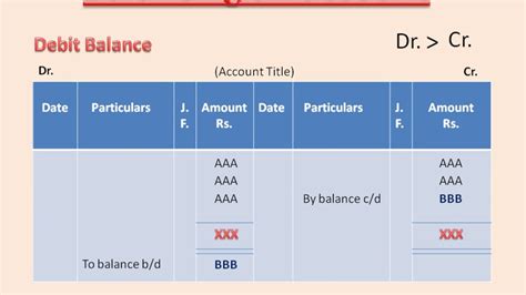 In addition, under the malaysian foreign exchange administration rules administered by the central bank of malaysia. Financial Accounting in Hindi Part 11(C)RULES OF POSTING ...