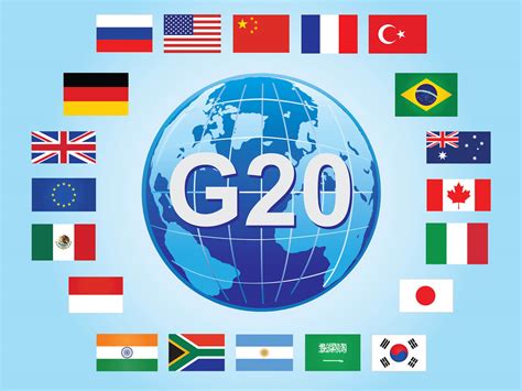 G20 Mind Map