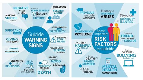 Suicide Prevention Resources School Counseling And Mental Health