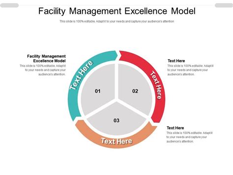 Facility Management Excellence Model Ppt Powerpoint Presentation Ideas