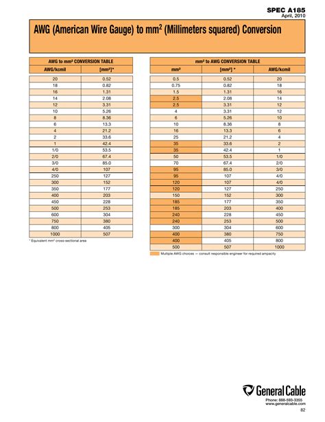 Conversão Awg Para Mm2