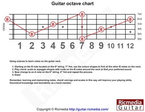 Guitar Octave Chart Ricmedia Guitar