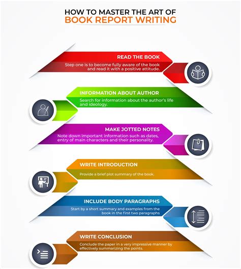 Artstation Book Report Writing Infographic Guide