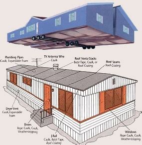 If you ally habit such a referred cavalier manufactured home wiring diagrams ebook that will present you worth, get the definitely best seller from us it is not in this area the costs. basic electrical wiring: Wiring Diagram