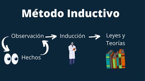 Qué es el Método Inductivo TESIS