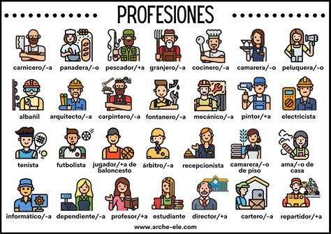 Las Profesiones Aprende Español Vocabulario Nivel A1 Arche Ele