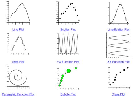 Types Of Scatter Plots Lokishared
