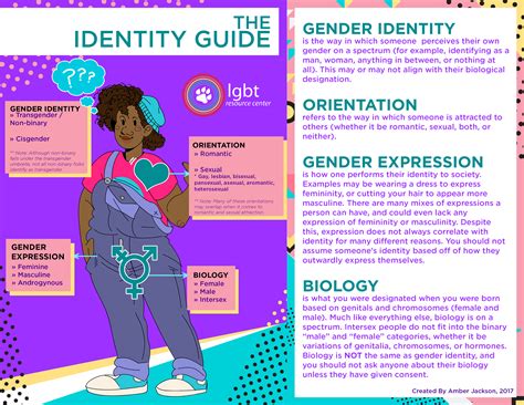 Glossary Of Terms Lgbtq Resource Center