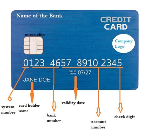 संहिताकुछ बाते काम की Decode The Credit Card Numberक्रेडिट कार्ड