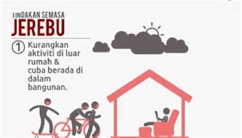 Sementara itu, jas telah mengaktifkan pelan tindakan pembakaran terbuka dan meningkatkan pemantauan dan rondaan. Semakan Bacaan IPU Terkini Indeks Pencemaran Udara Jerebu ...