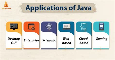 Top 11 Applications Of Java With Real World Examples Techvidvan