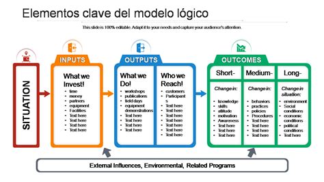 Las Mejores Plantillas De Modelos L Gicos Para Conceptualizar Y Demostrar La Estructura De Su