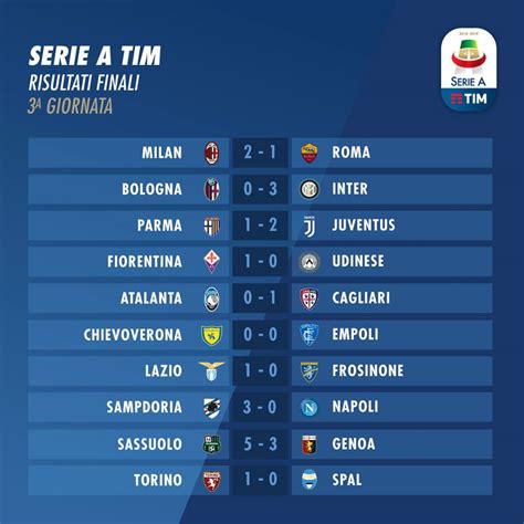 Scopri la programmazione e come vedere tutte le partite di oggi di serie a che vengono trasmesse stasera in diretta televisiva o in streaming. Calcio Classifica Serie A Oggi - Serra Presidente