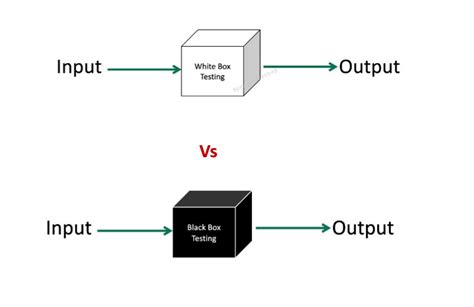 Difference Between White Box Testing And Black Box Testing In Tabular