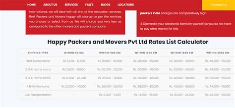 5 Cheapest Packers And Movers In India