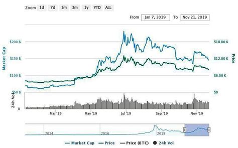 The risks of buying bitcoin. How safe is it to invest in Bitcoin in 2020? Will it still ...