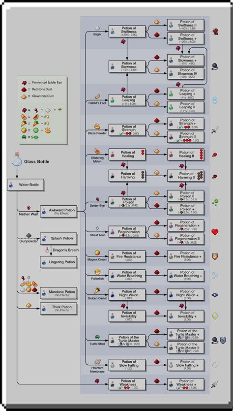 Brewing Guide | The Mountain’s Guide