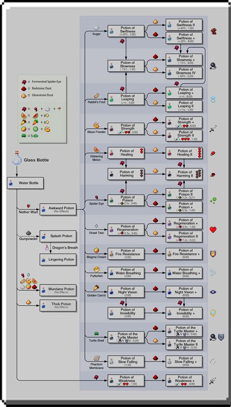 Minecraft Brewing Stand Recipes Design